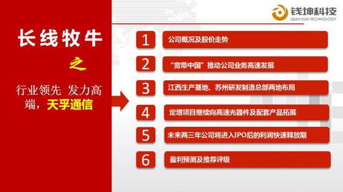行業領先，發力高端——天孚通信通訊產品研發之路