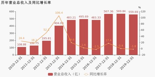 愛施德2019年扭虧為盈 移動通信產(chǎn)品銷售成利潤引擎，通訊產(chǎn)品研發(fā)構(gòu)筑未來基石