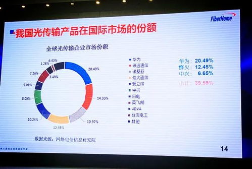 破繭與新生 我國光通信產(chǎn)業(yè)研發(fā)的困境與突圍之路